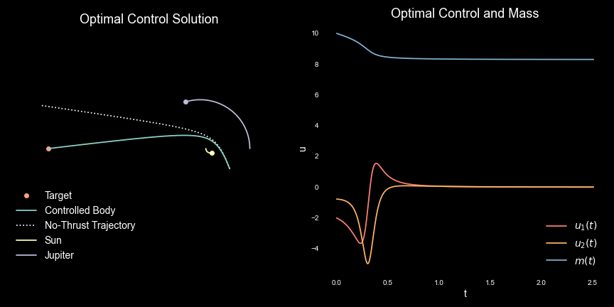 Optimal control example